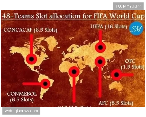 2026世界杯48队12小组赛制如何规定及32强晋级规则