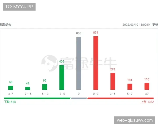 洛伦特速度优势与近期稳健表现分析