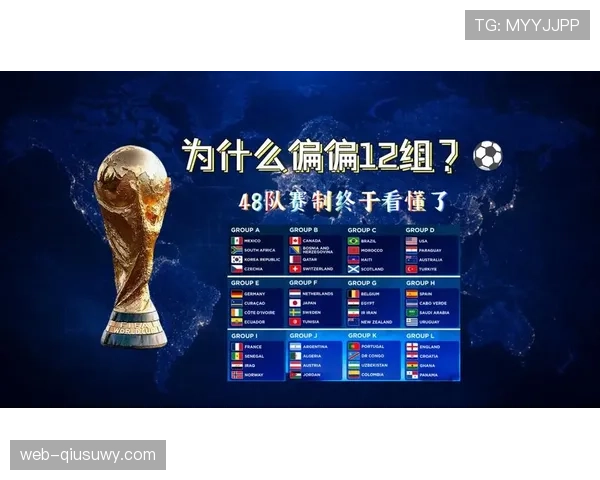 2026世界杯最新小组筛选规则 2026世界杯最新小组筛选规则