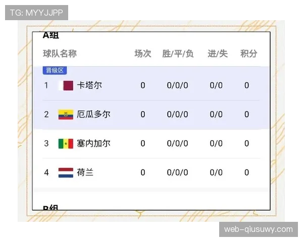 塞内加尔2026世界杯赛程预测及小组出线前景分析